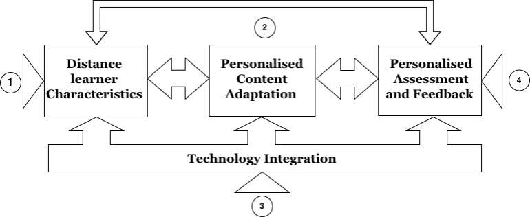PL framework image